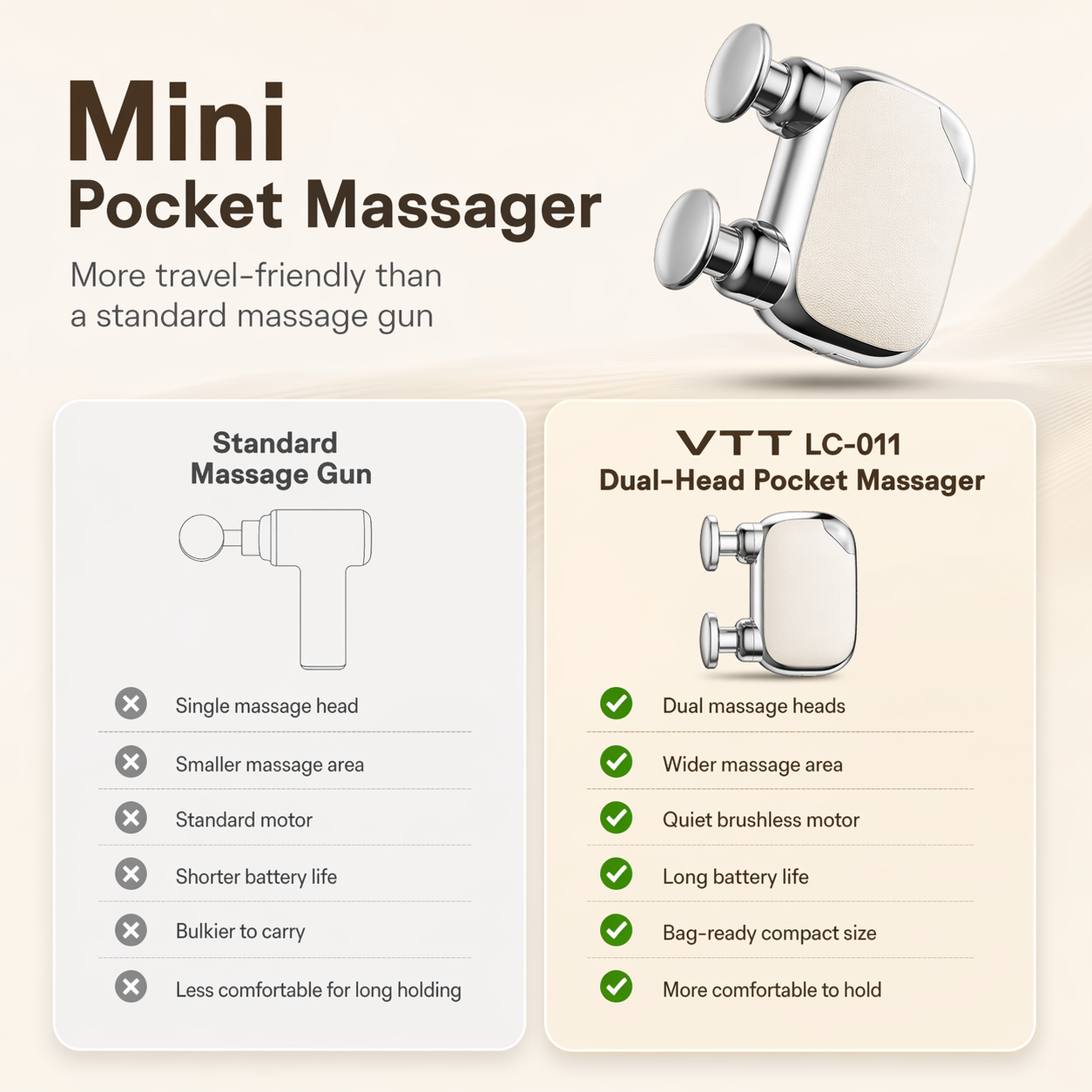 Portable Relief for Every Travel Day